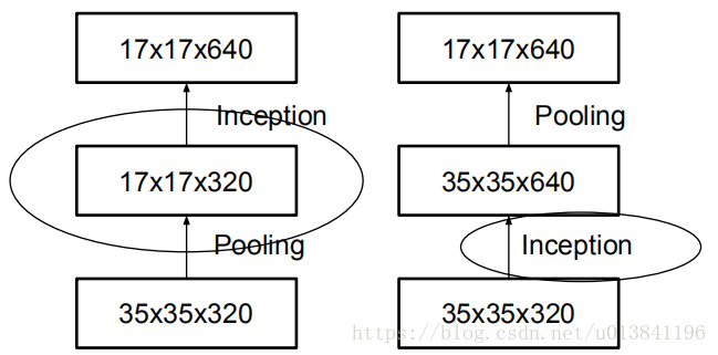 图5.减少网格尺寸的两种替代方式