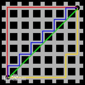 NN中常用的距离计算公式：欧式距离、曼哈顿距离、马氏距离、余弦、汉明距离[通俗易懂]