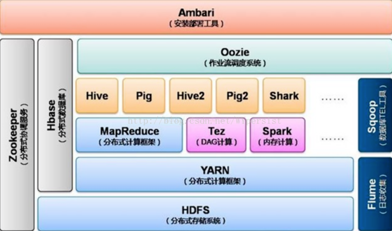 Hive spark. Экосистема Hadoop. Hadoop компоненты. Файловая система Hadoop. Архитектура HDFS.