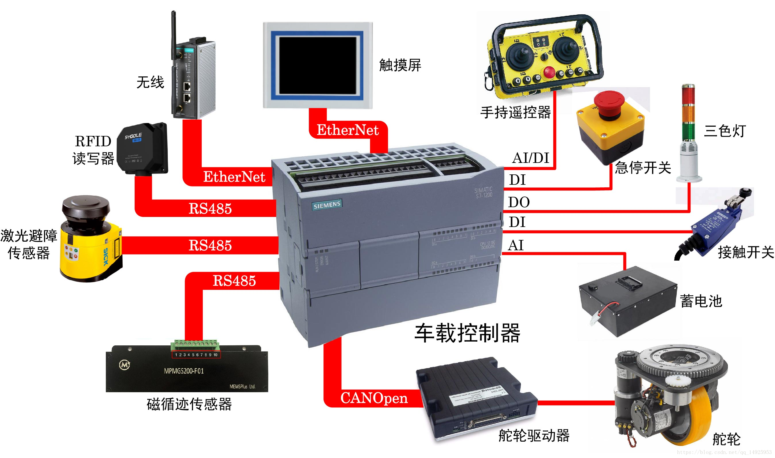 AGV车载控制系统搭建（初学者入门）_agv编程软件-CSDN博客