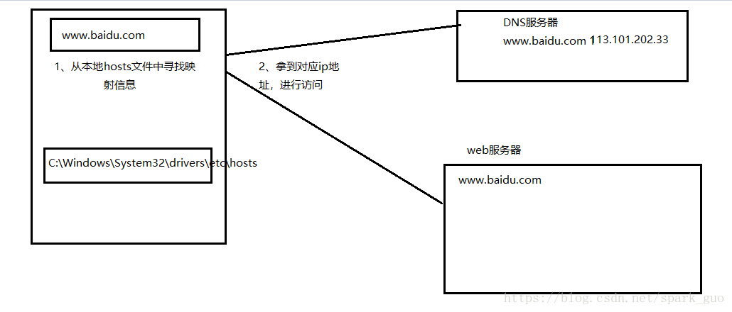 局域网的工作机制和网络地址配置