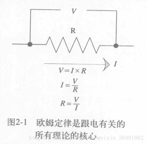 电路中基本的方程式 Neha的博客 Csdn博客