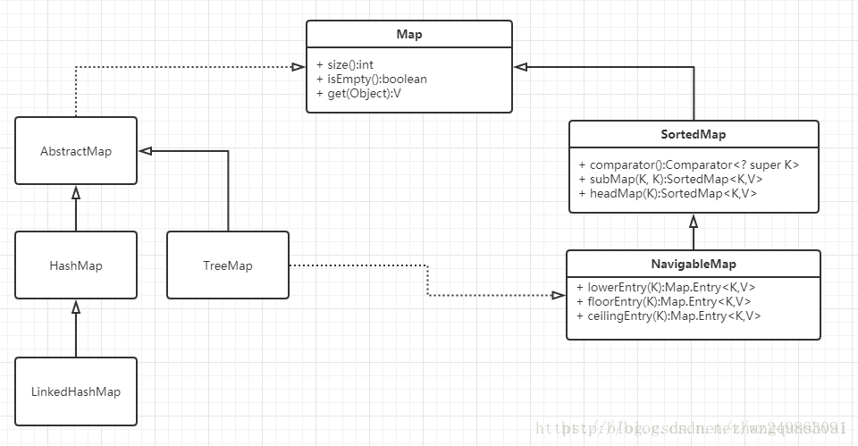 Java集合中List、Set以及Map的概述