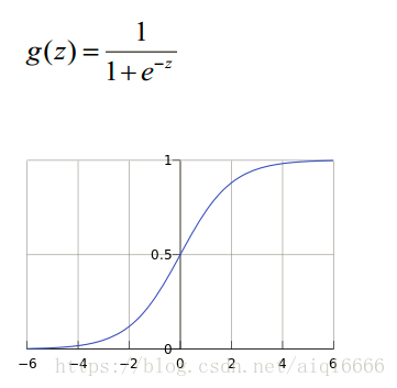 Sigmoid函数
