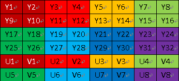 yuv422数据大小_查看yuv格式信息