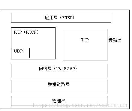 音视频多媒体协议相关资料汇总