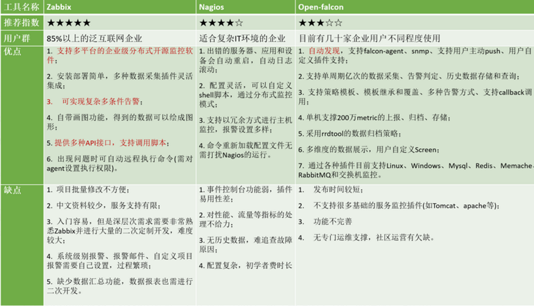 調試安裝)cacti,smokeping偏向於基礎監控,成圖非常漂亮,偏重網絡設備