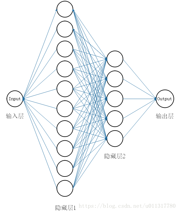 神经网络图