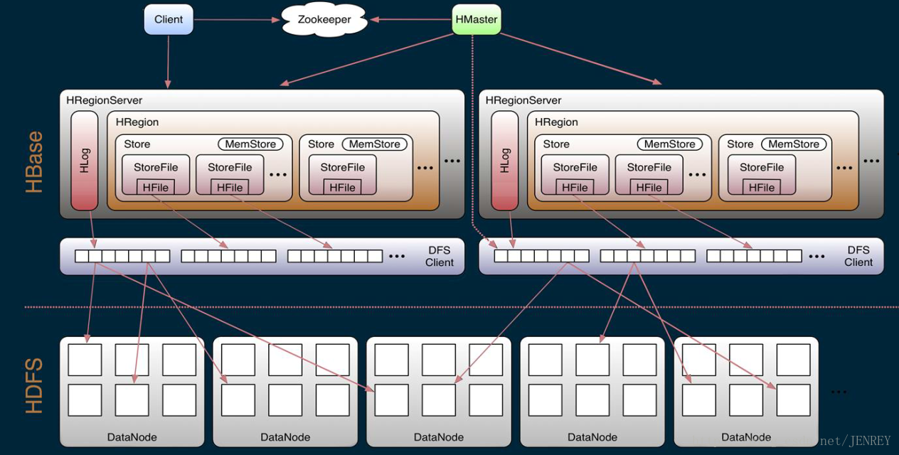 Передать данные vue. HBASE Интерфейс. HBASE Интерфейс картинки. Apache HBASE Интерфейс. HBASE пример.