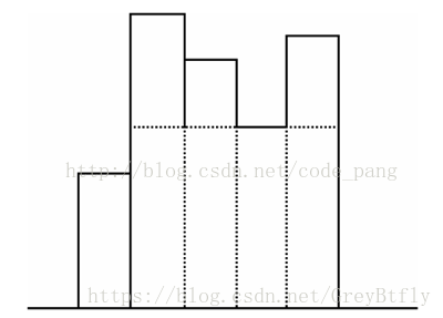 单调栈讲解  P2150广告印刷   Largest Rectangle in a Histogram POJ - 2559