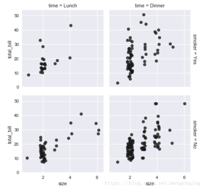 Seaborn 使用教程 Seaborn教程 Csdn博客