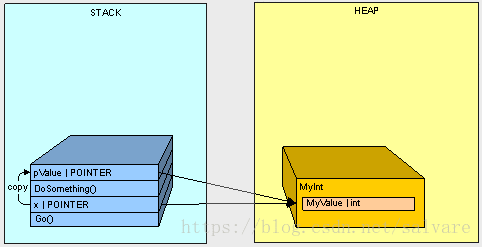 heapvsstack2-8