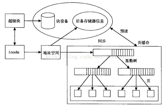 这里写图片描述