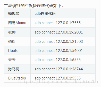 夜神模拟器nox Player 雷电模拟器掉线连不上运行不显示的解决方案 Keep Learning Keep Improving Csdn博客