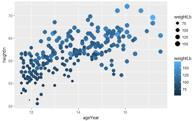 转] R ggplot2包介绍学习_技术改变未来-程序员宅基地- 程序员宅基地