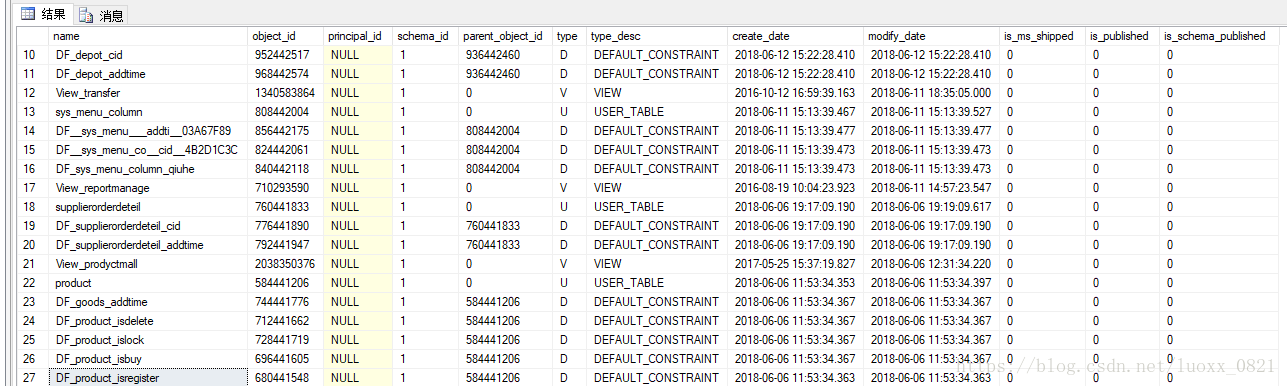 sql 查看表结构改动的记录