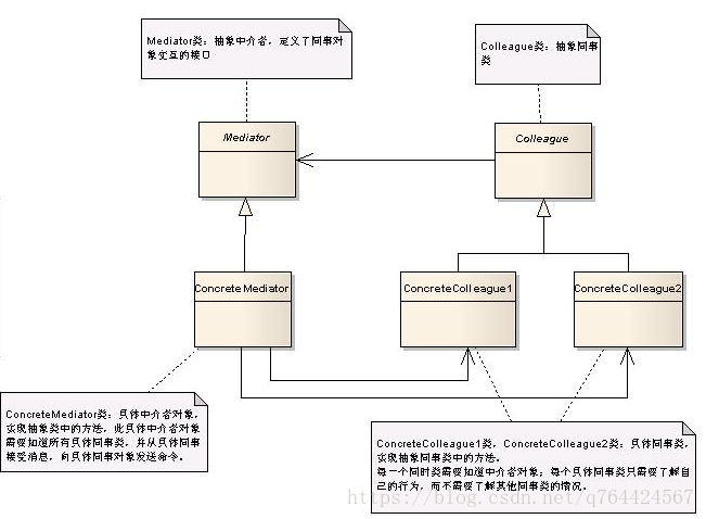 这里写图片描述