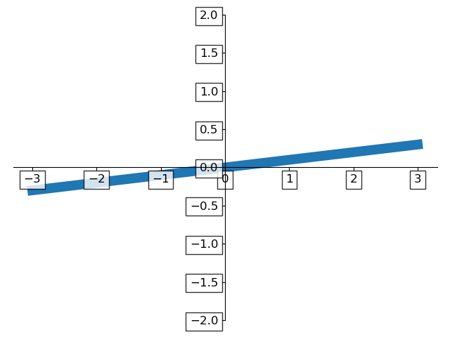 Python数据可视化7-透明度设置_ohcezzz的博客-CSDN博客_matplotlib 透明度