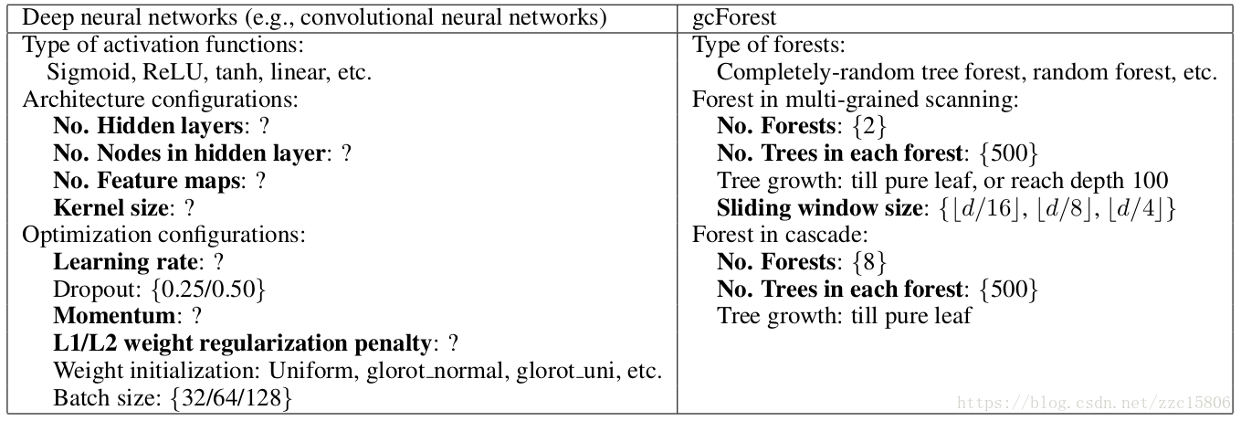 【深度学习】Deep Forest：gcForest算法理解