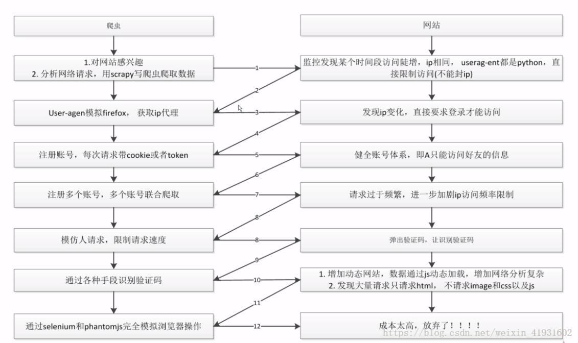 新建网站提升曝光率设置集合（边使用边更新）（包括：SEO优化，Robots设置，CDN加速，防盗链）