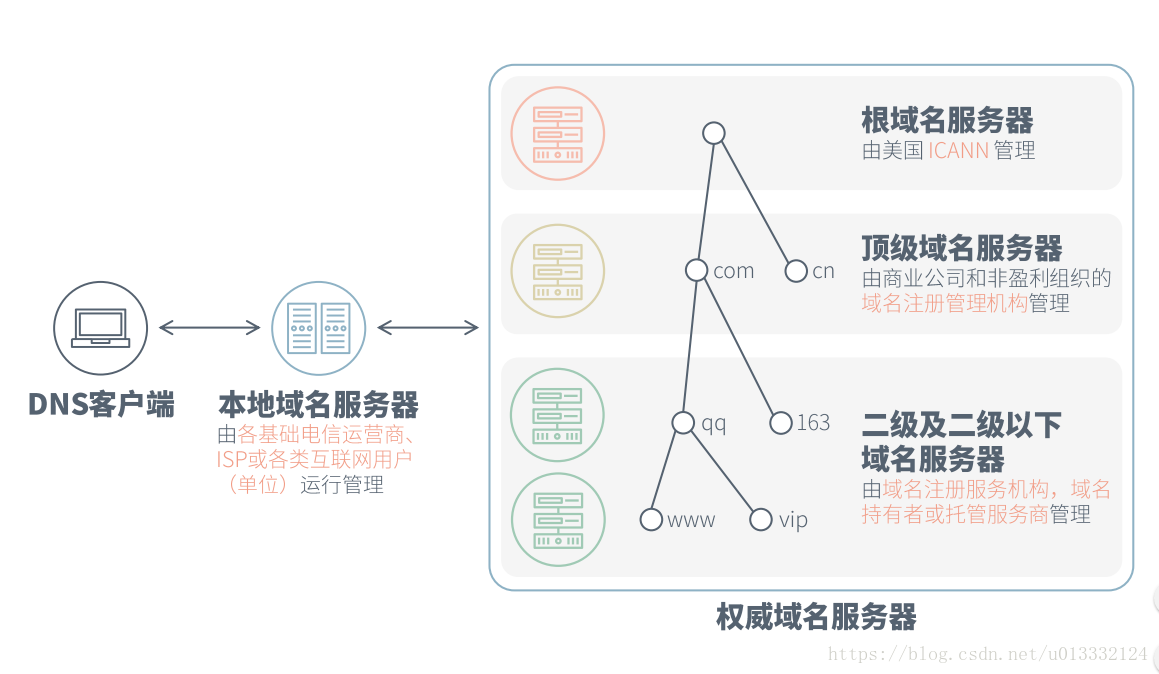 域名解析平台（域名解析平台的接口） 域名分析

平台（域名分析

平台的接口）〔域名解析查询分析工具〕 新闻资讯