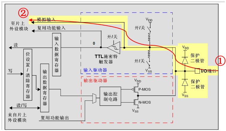 这里写图片描述