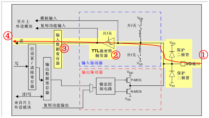 这里写图片描述