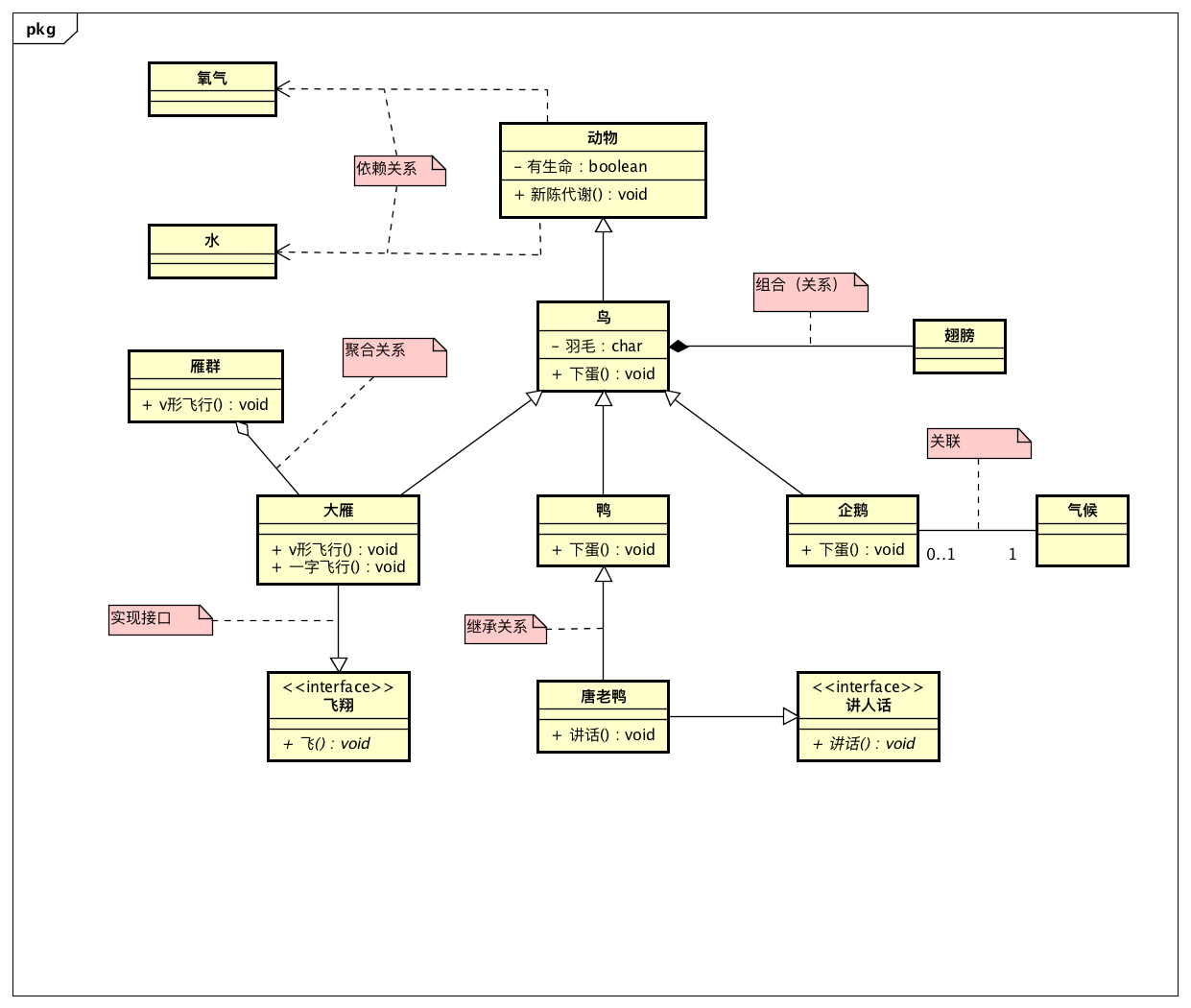 uml14种图记忆口诀图片