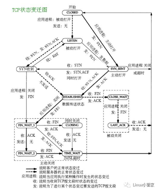 Linux运维面试题2