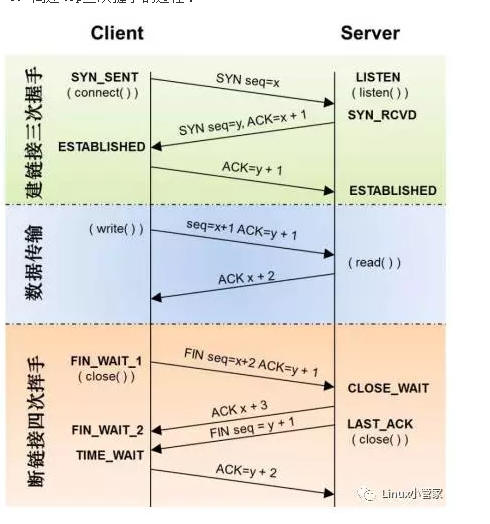 Linux运维面试题2