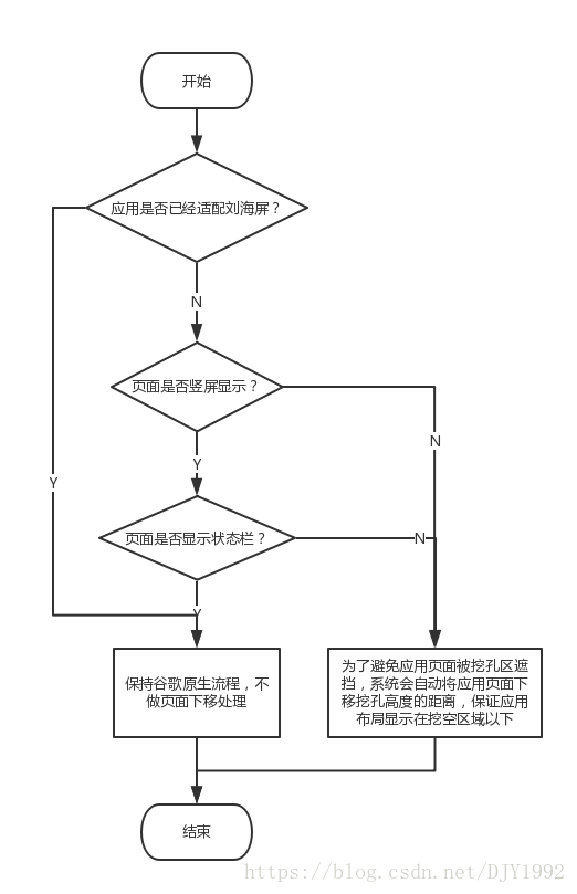 奥特曼dujinyang刘海屏