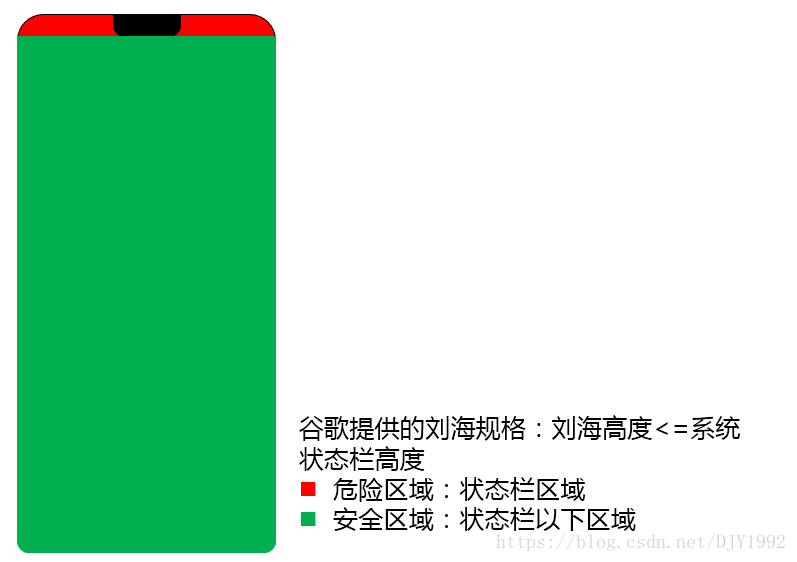 android兼容huawei手机刘海屏解决方案