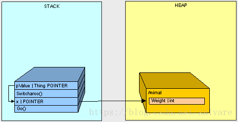 heapvsstack2-9