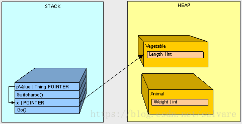 heapvsstack2-10