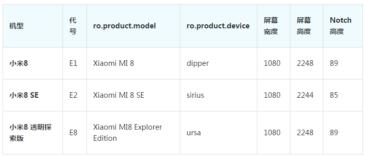 android兼容小米xiaomi刘海屏解决方案_奥特曼超人的博客专栏-CSDN博客