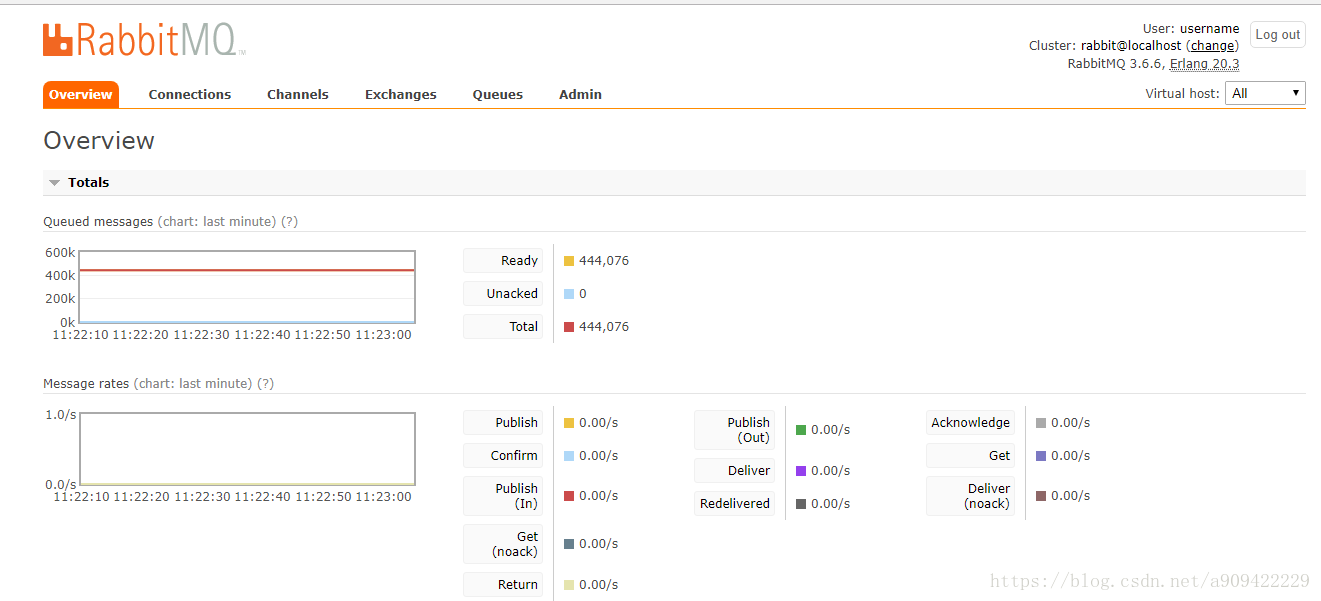 Как запустить rabbitmq linux