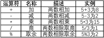 C语言中的操作符及其用法 Thelaughinguncle的博客 Csdn博客