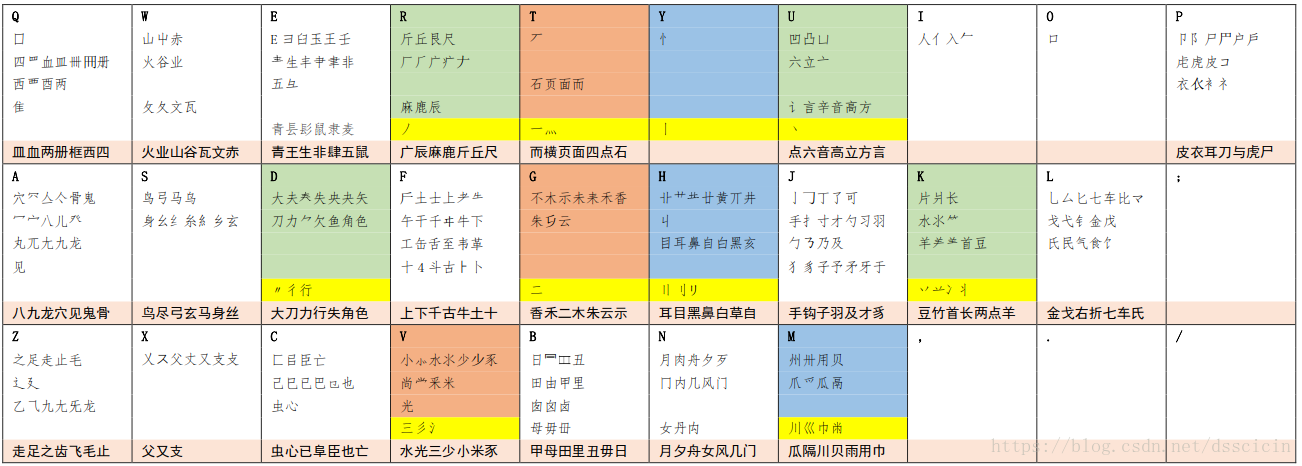 C双拼输入法使用说明