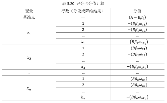 评分卡建模流程