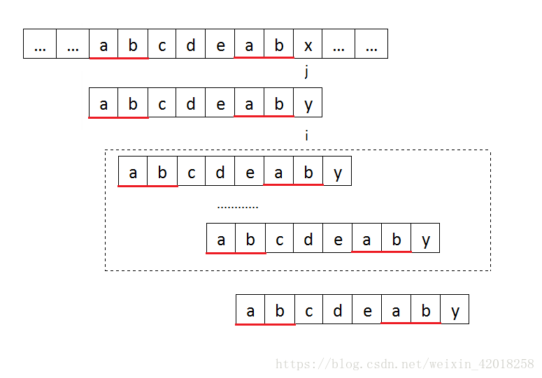 暴力求解