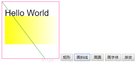 Canvas Javascript Html 绘制矩形 斜线 圆 字体 渐变 十二tel Csdn博客