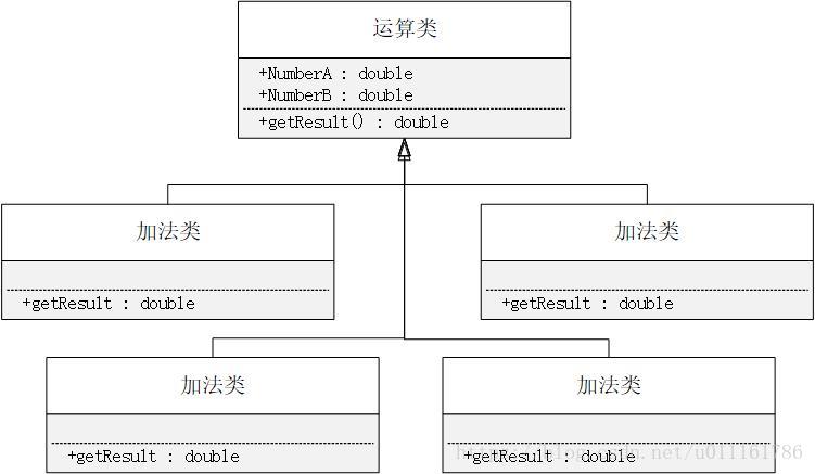 类图