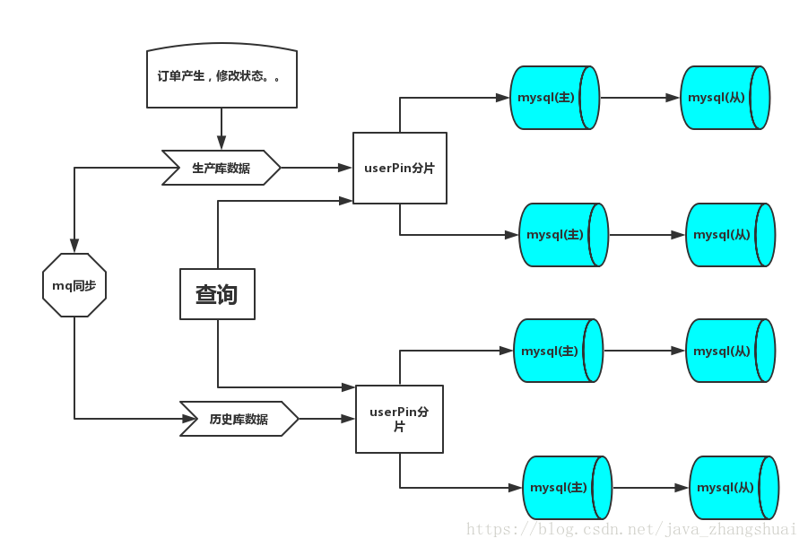 這裡寫圖片描述