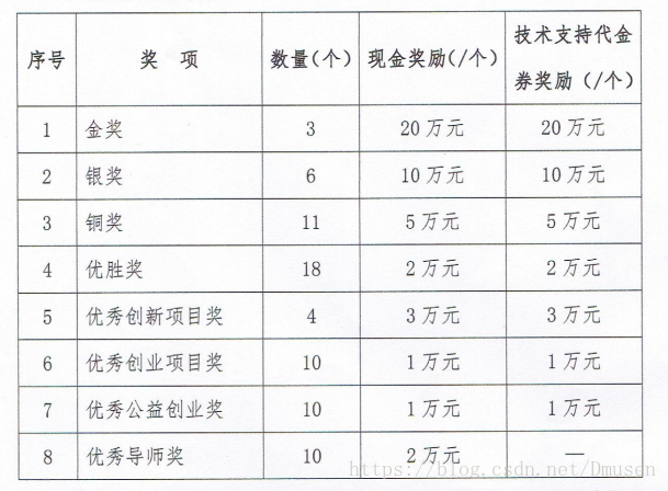 OMO时代，线上赋能线下，新零售企业技术红利在哪里？