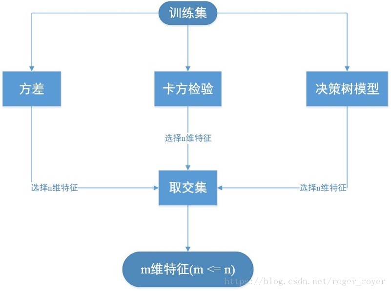 這裡寫圖片描述