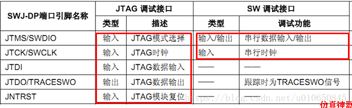 Jlink 接口定义