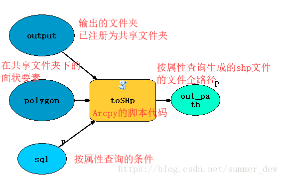 这里写图片描述