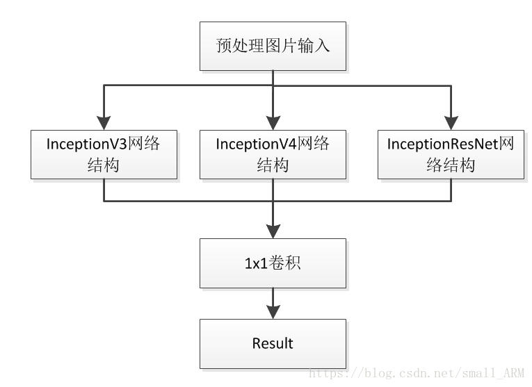 這裡寫圖片描述