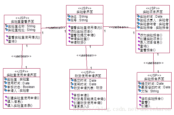 设计类图