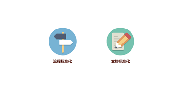 坚果课堂回顾：团队项目管理&SOP打造顶尖执行力